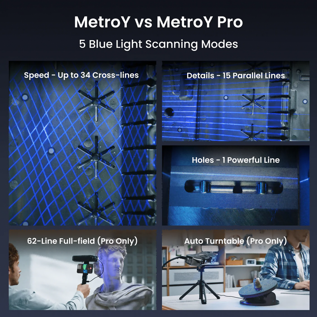Scanners 3D  Revopoint MetroY Pro