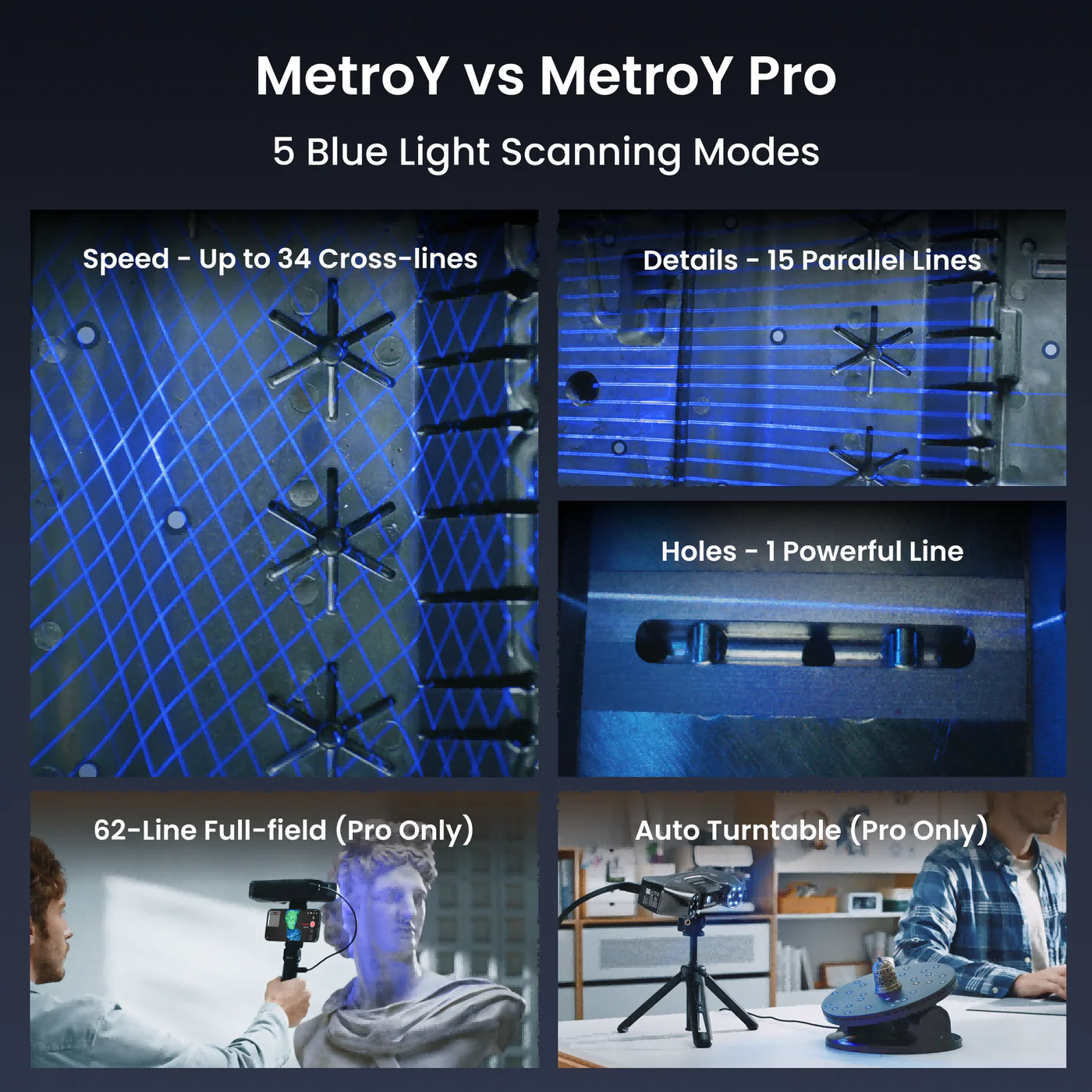 Scanners 3D  Revopoint MetroY Pro