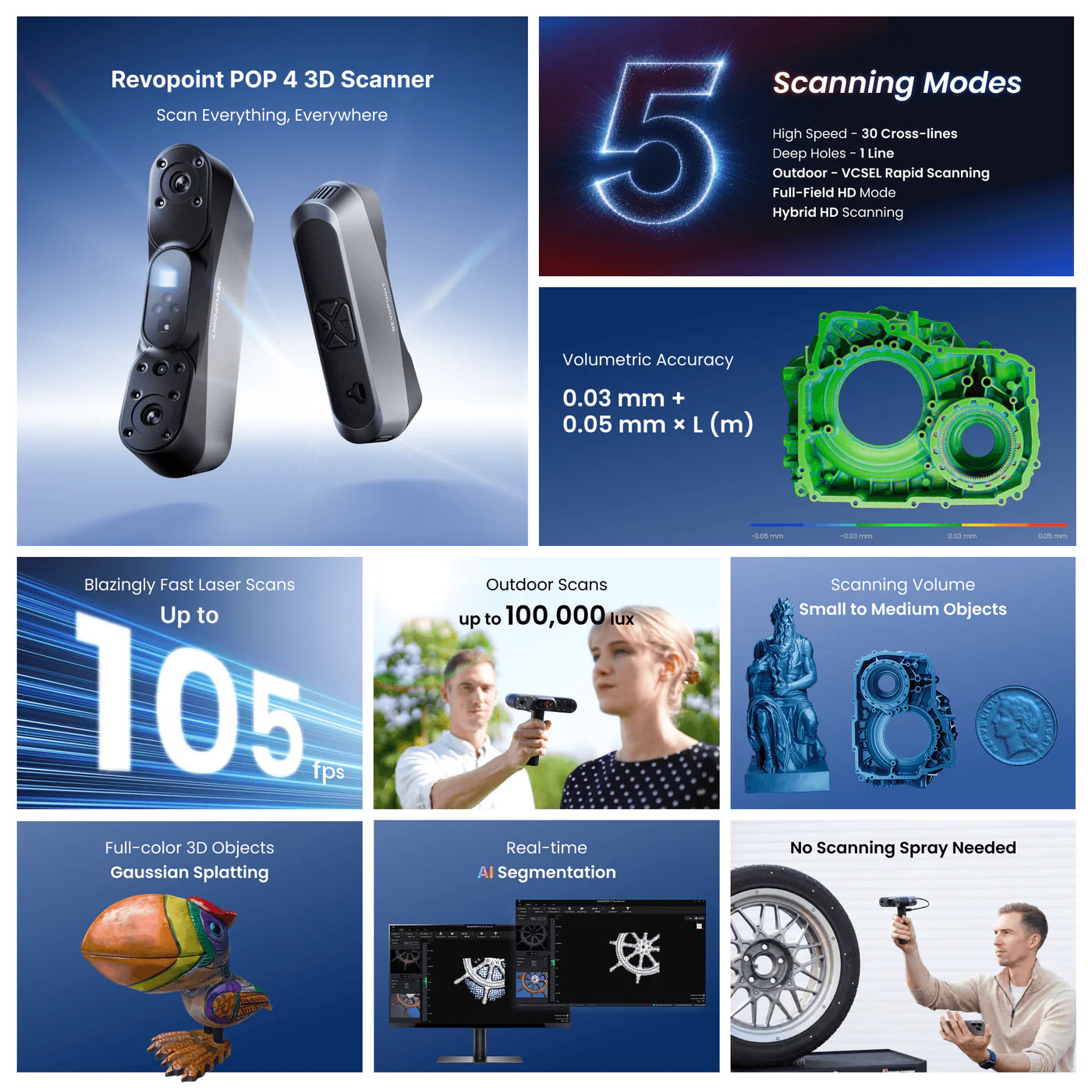 Scanner 3D Revopoint POP 4 Premium Edition