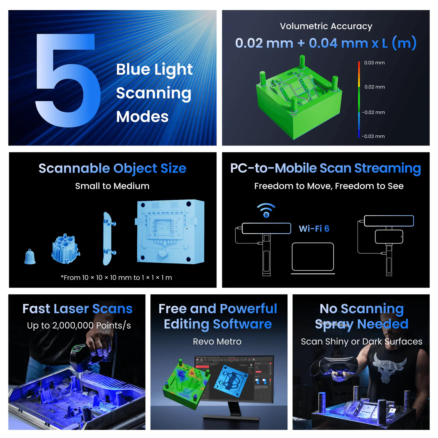 Scanners 3D  Revopoint MetroY Pro